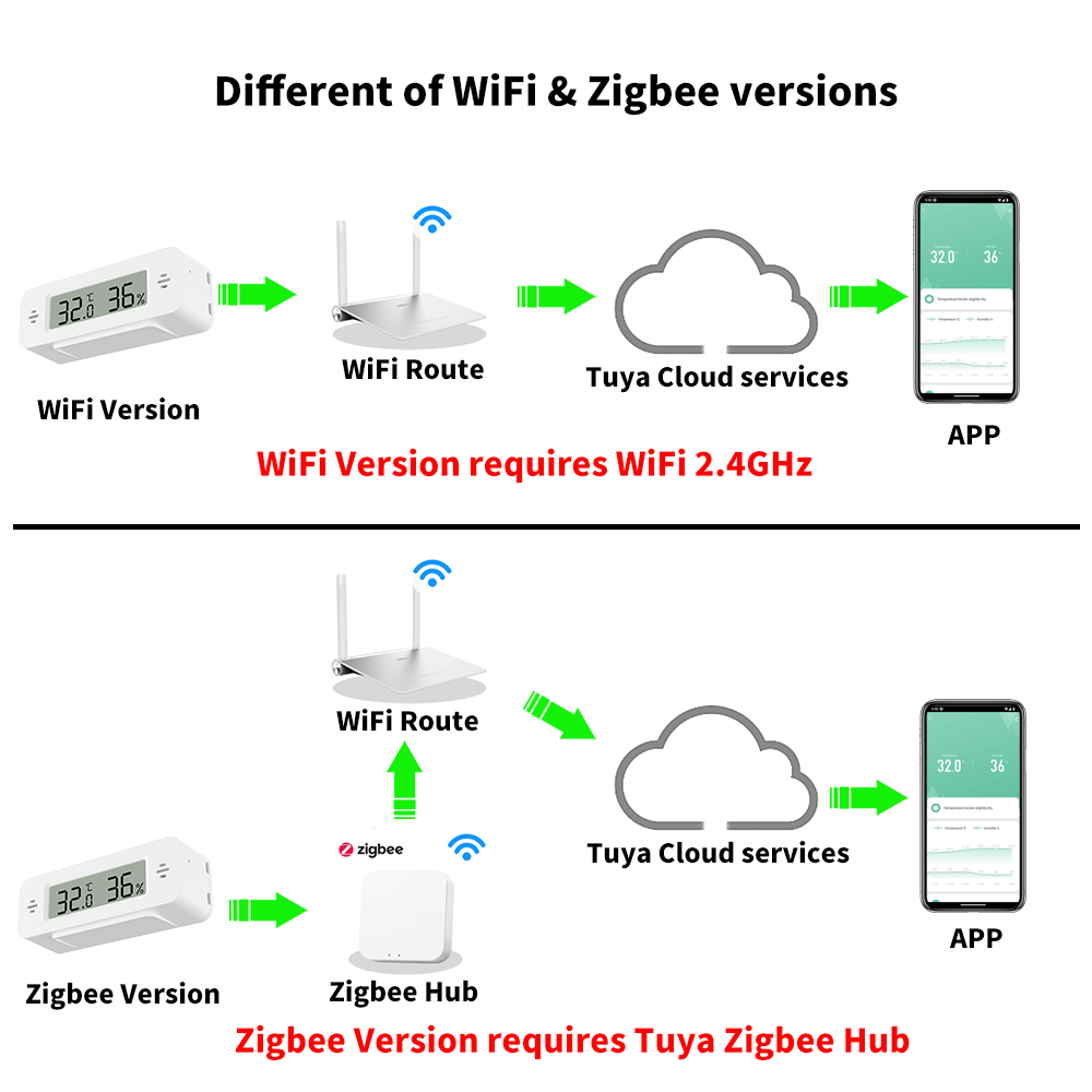 Tuya WiFi/Zigbee مستشعر درجة ا - مراجعة Digital Hygrometer Probe وسعره