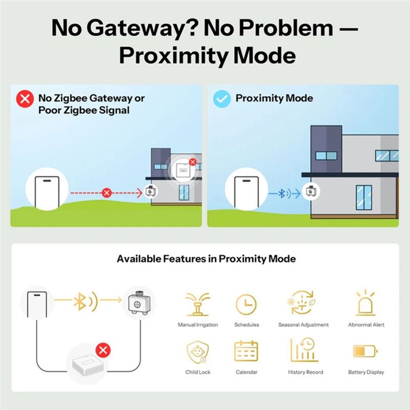 صمام مياه ذكي ABXF-Zigbee 3.0  - مراجعة Timer Dual Outlet وسعره