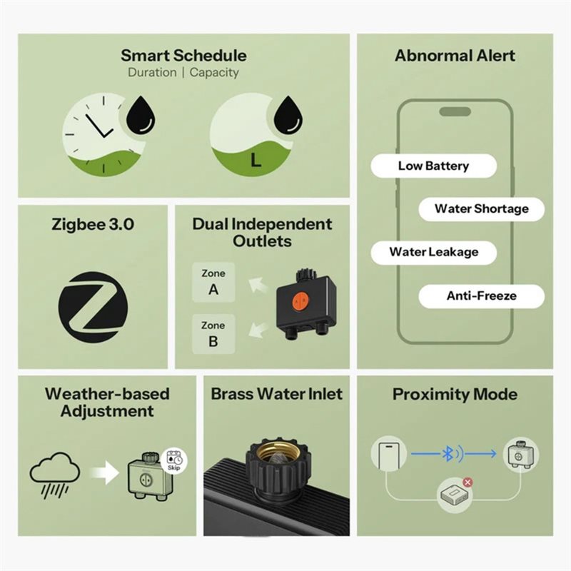 صمام مياه ذكي ABXF-Zigbee 3.0  - مراجعة Timer Dual Outlet وسعره
